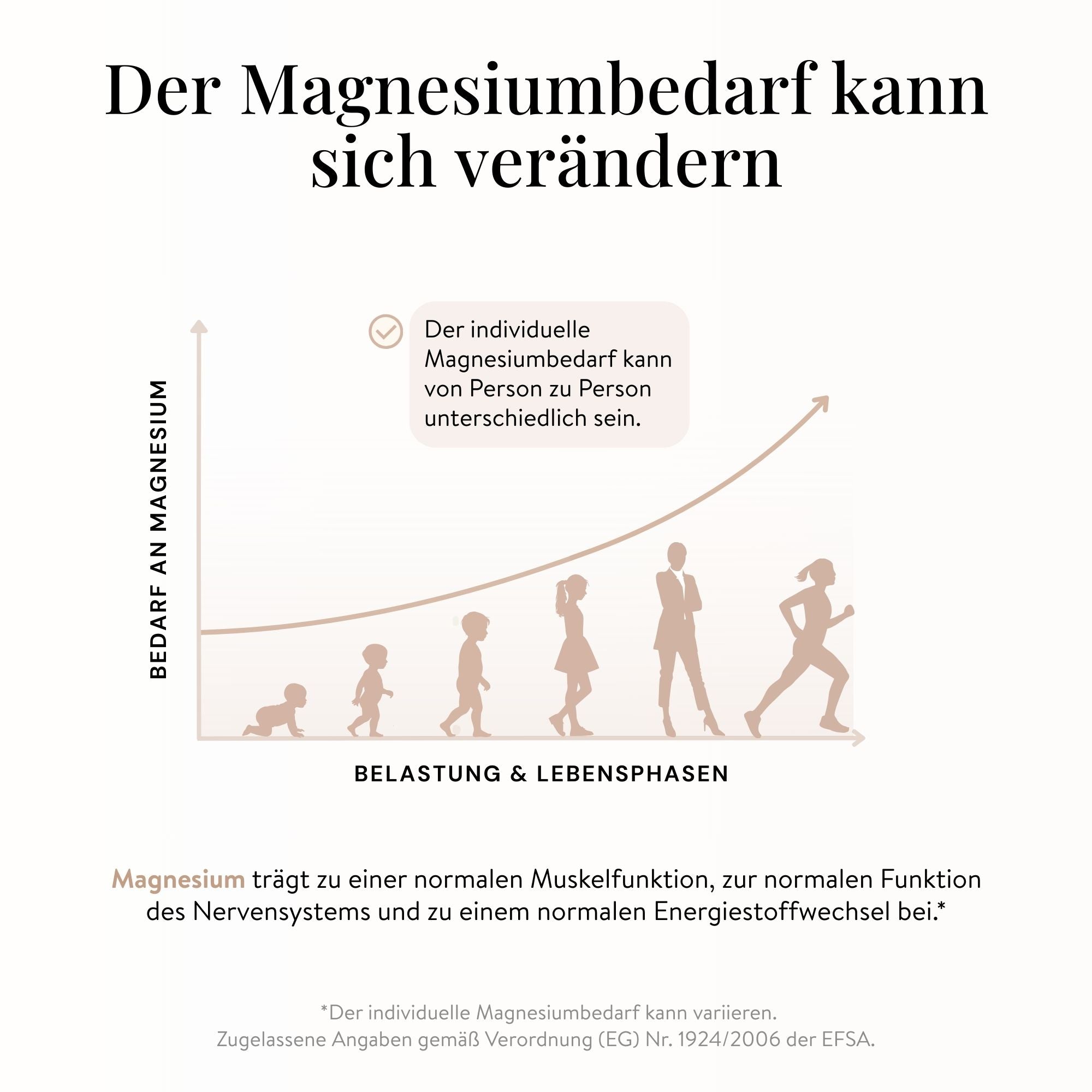 Magnesium bisglycinate