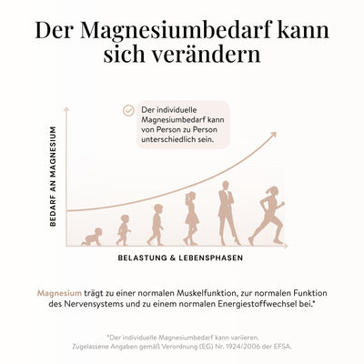 Magnesiumbisglycinat