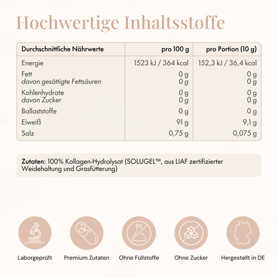 Collagen hydrolysate